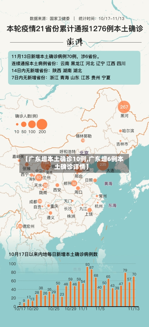 【广东增本土确诊10例,广东增6例本土确诊详情】