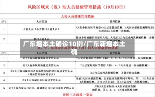 广东增本土确诊10例/广东新增本土确-第2张图片