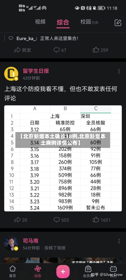 【北京新增本土确诊18例,北京新增本土病例详情公布】