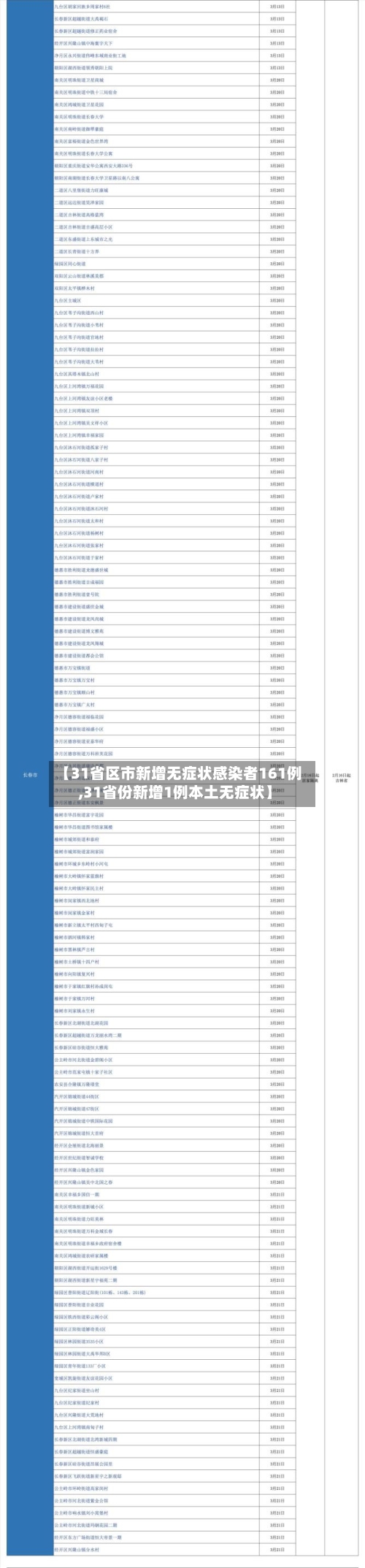 【31省区市新增无症状感染者161例,31省份新增1例本土无症状】
