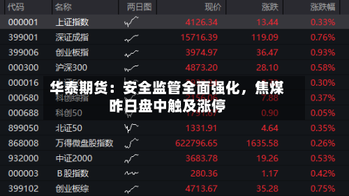 华泰期货：安全监管全面强化，焦煤昨日盘中触及涨停