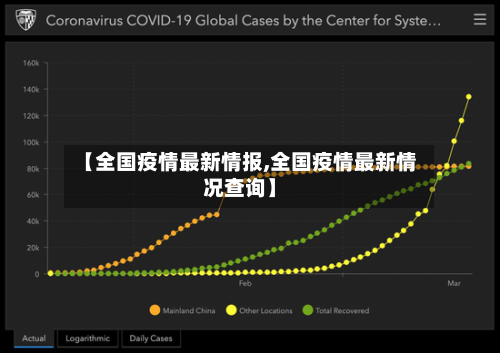 【全国疫情最新情报,全国疫情最新情况查询】