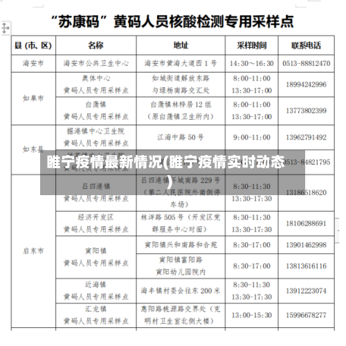 睢宁疫情最新情况(睢宁疫情实时动态)