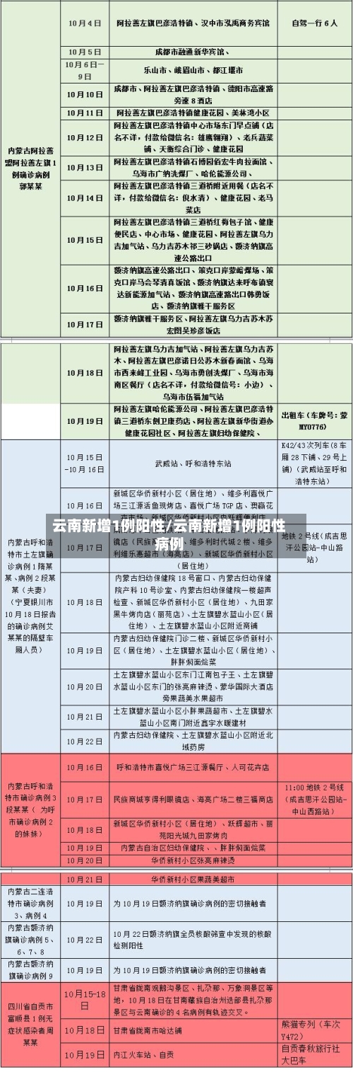 云南新增1例阳性/云南新增1例阳性病例-第2张图片
