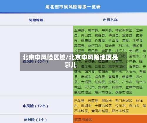 北京中风险区域/北京中风险地区是哪儿