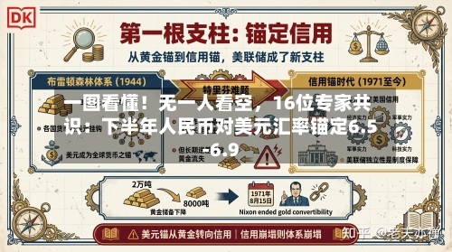 一图看懂！无一人看空，16位专家共识：下半年人民币对美元汇率锚定6.5-6.9-第2张图片