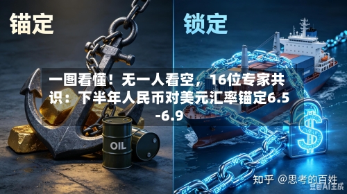 一图看懂！无一人看空，16位专家共识：下半年人民币对美元汇率锚定6.5-6.9