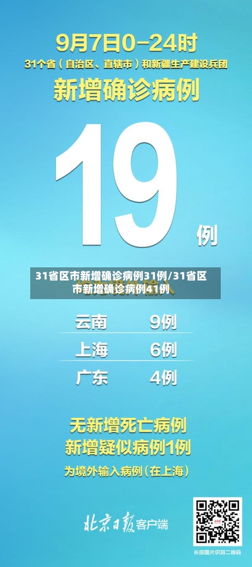 31省区市新增确诊病例31例/31省区市新增确诊病例41例