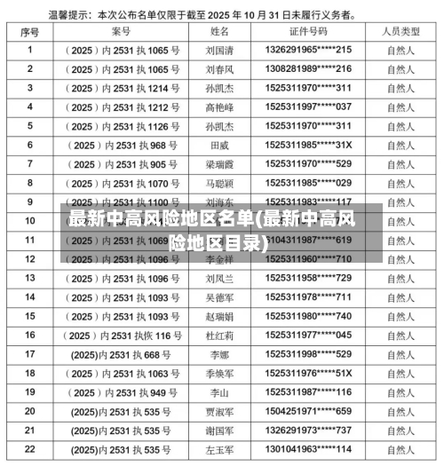 最新中高风险地区名单(最新中高风险地区目录)