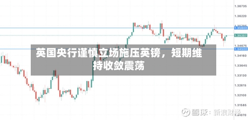 英国央行谨慎立场施压英镑，短期维持收敛震荡