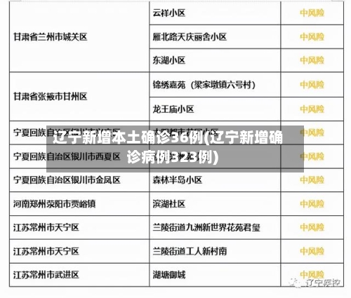 辽宁新增本土确诊36例(辽宁新增确诊病例323例)-第2张图片