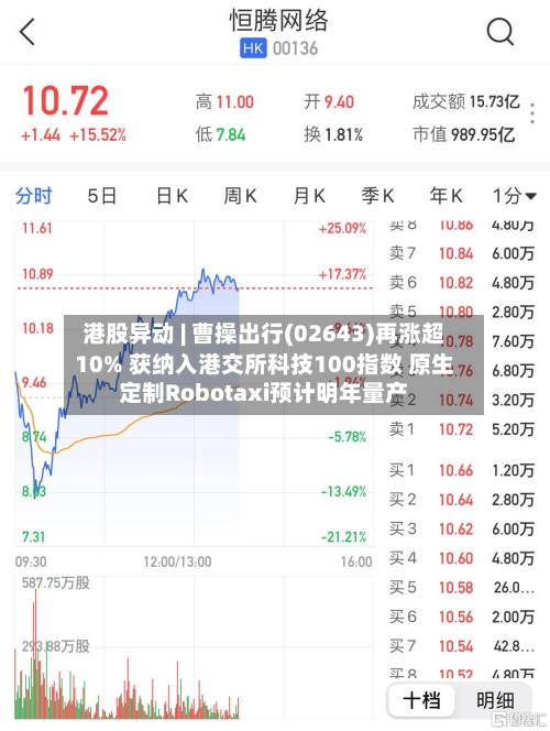 港股异动 | 曹操出行(02643)再涨超10% 获纳入港交所科技100指数 原生定制Robotaxi预计明年量产-第2张图片