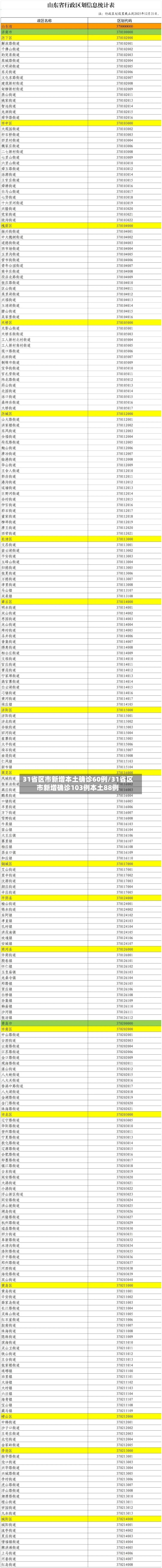 31省区市新增本土确诊60例/31省区市新增确诊103例本土88例-第3张图片