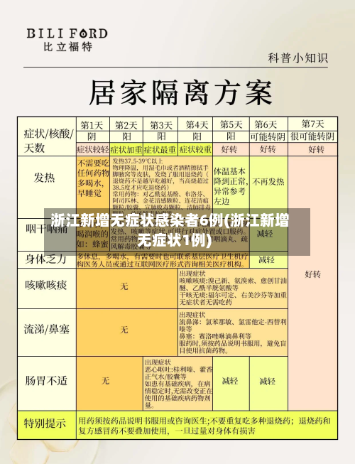 浙江新增无症状感染者6例(浙江新增无症状1例)
