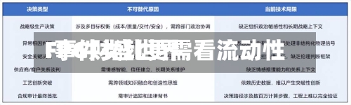 FPG财盛世界:事件类比更需看流动性
