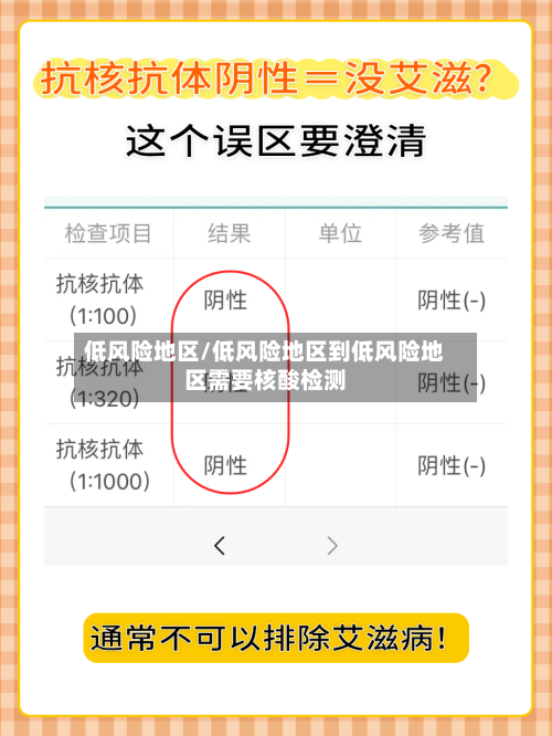 低风险地区/低风险地区到低风险地区需要核酸检测-第3张图片
