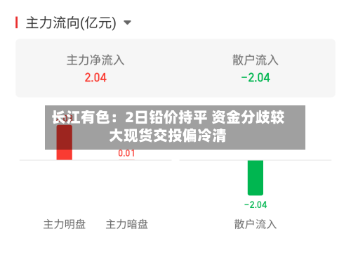 长江有色:2日铅价持平 资金分歧较大现货交投偏冷清-第2张图片