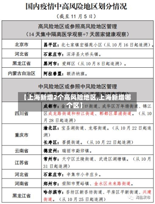 【上海新增2个高风险地区,上海新增哪个区】