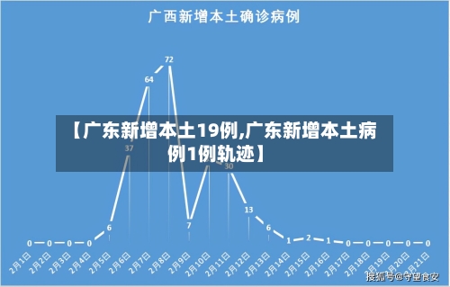 【广东新增本土19例,广东新增本土病例1例轨迹】-第2张图片