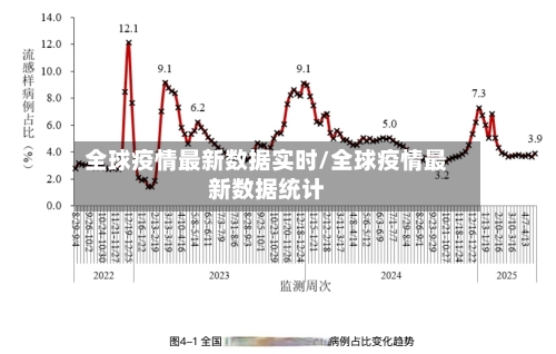 全球疫情最新数据实时/全球疫情最新数据统计-第2张图片