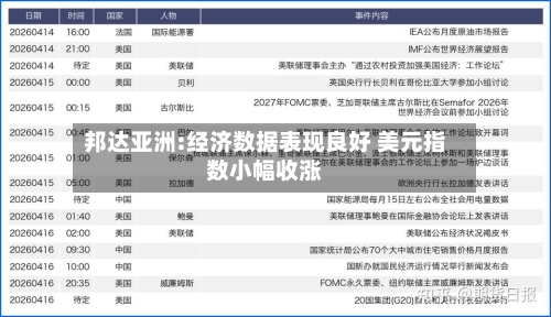 邦达亚洲:经济数据表现良好 美元指数小幅收涨