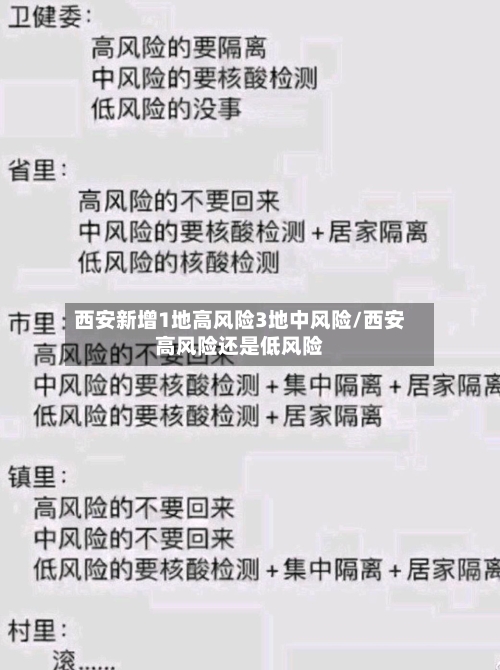 西安新增1地高风险3地中风险/西安高风险还是低风险-第2张图片