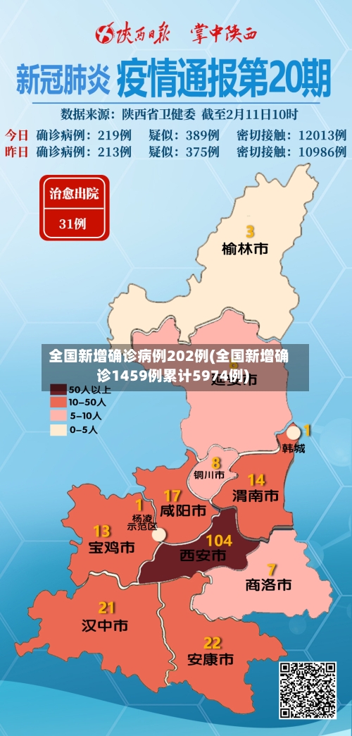 全国新增确诊病例202例(全国新增确诊1459例累计5974例)