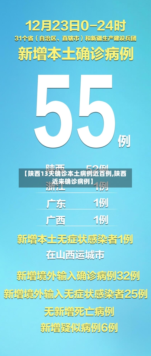 【陕西13天确诊本土病例近百例,陕西近来确诊病例】-第2张图片