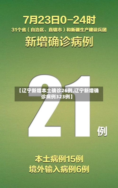 【辽宁新增本土确诊26例,辽宁新增确诊病例323例】