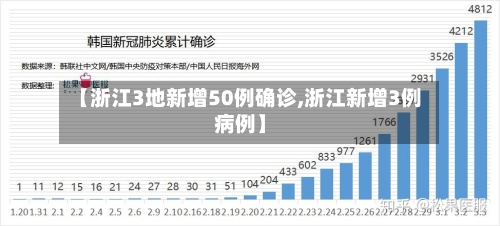【浙江3地新增50例确诊,浙江新增3例病例】