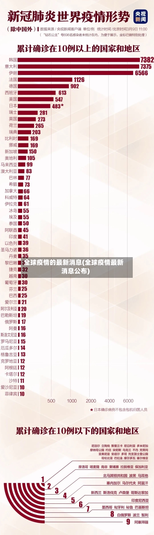 全球疫情的最新消息(全球疫情最新消息公布)-第3张图片