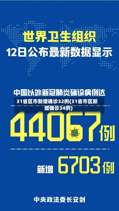 31省区市新增确诊32例(31省市区新增确诊34例)