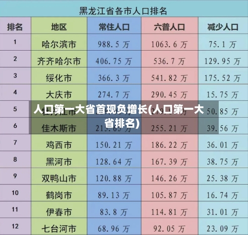 人口第一大省首现负增长(人口第一大省排名)
