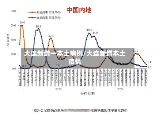 大连新增一本土病例/大连新增本土疫情-第2张图片