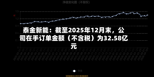 泰金新能：截至2025年12月末，公司在手订单金额（不含税）为32.58亿元