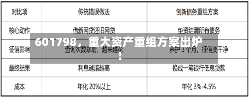 601798，重大资产重组方案出炉！
