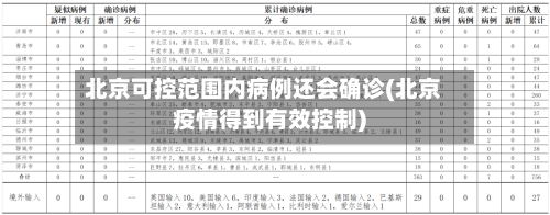 北京可控范围内病例还会确诊(北京疫情得到有效控制)