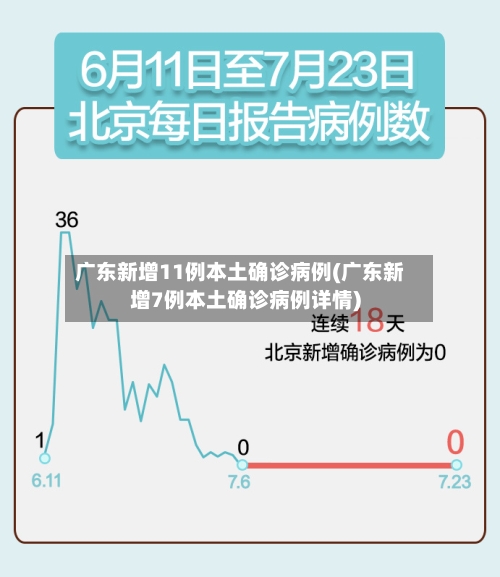 广东新增11例本土确诊病例(广东新增7例本土确诊病例详情)-第2张图片