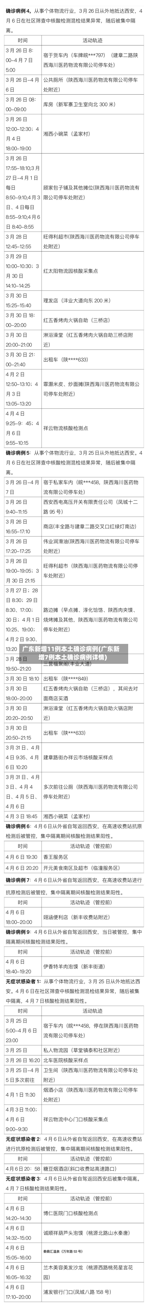 广东新增11例本土确诊病例(广东新增7例本土确诊病例详情)-第3张图片