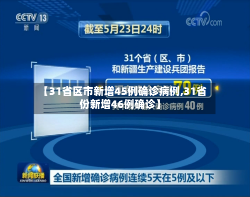 【31省区市新增45例确诊病例,31省份新增46例确诊】