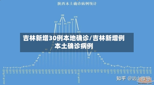 吉林新增30例本地确诊/吉林新增例本土确诊病例