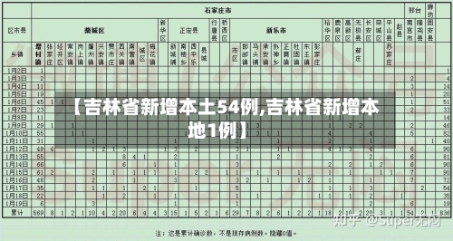 【吉林省新增本土54例,吉林省新增本地1例】