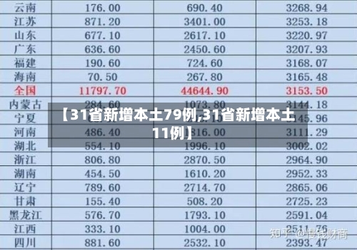 【31省新增本土79例,31省新增本土11例】