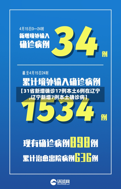 【31省新增确诊17例本土6例在辽宁,辽宁新增7例本土确诊病】