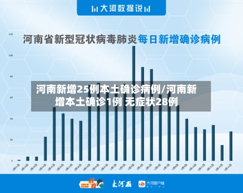 河南新增25例本土确诊病例/河南新增本土确诊1例 无症状28例-第2张图片