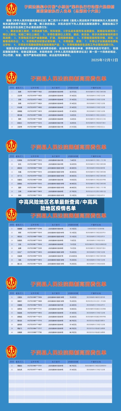 中高风险地区名单最新查询/中高风险地区疫情名单-第2张图片