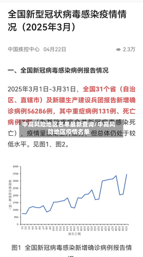 中高风险地区名单最新查询/中高风险地区疫情名单