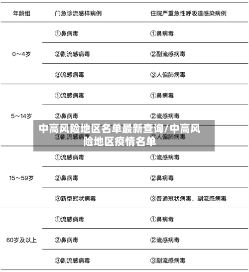 中高风险地区名单最新查询/中高风险地区疫情名单-第3张图片