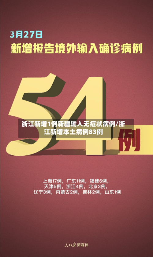 浙江新增1例新疆输入无症状病例/浙江新增本土病例83例-第2张图片