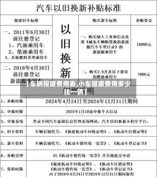 【车辆报废费用表,小车报废费用多少钱一辆】-第2张图片